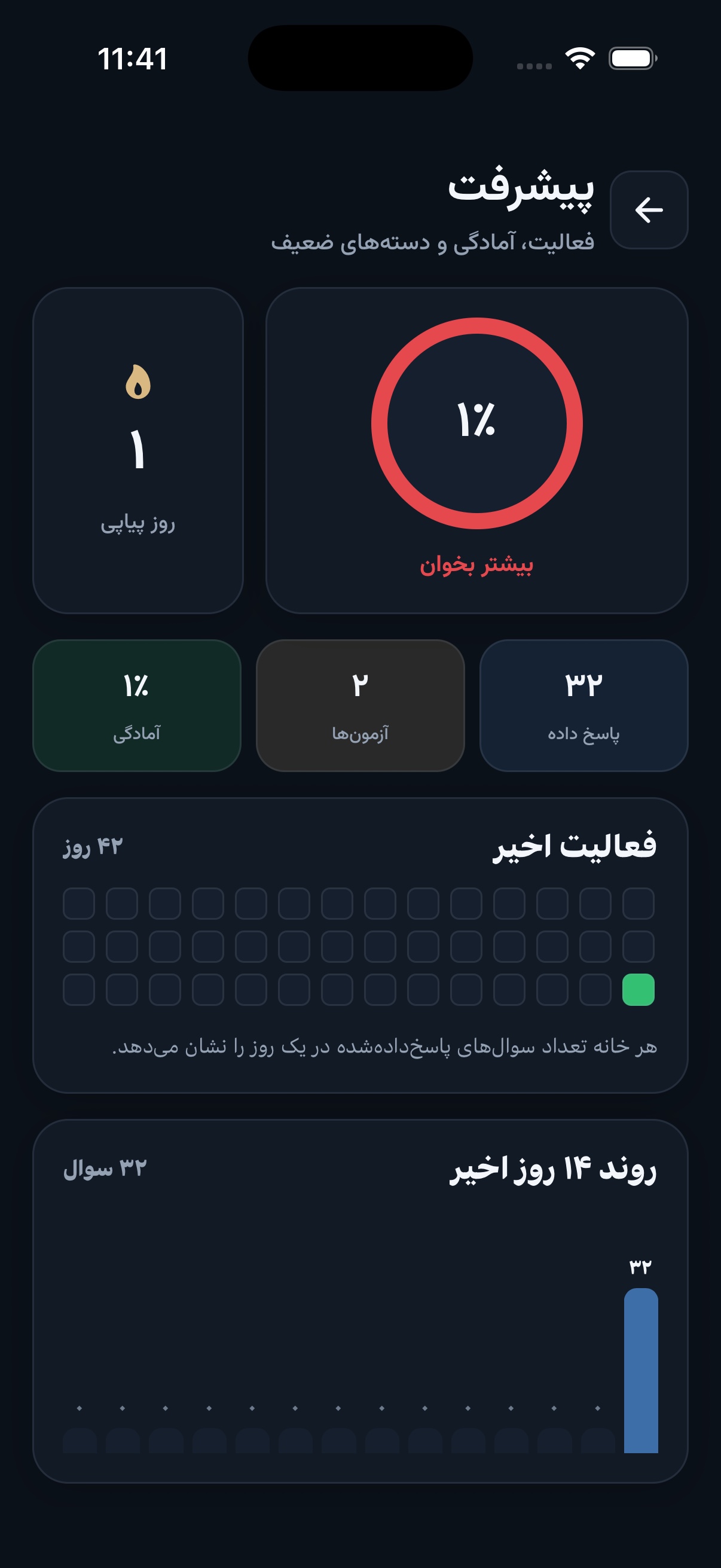 صفحه پیشرفت اپ گواهینامه با آمادگی و فعالیت روزهای اخیر